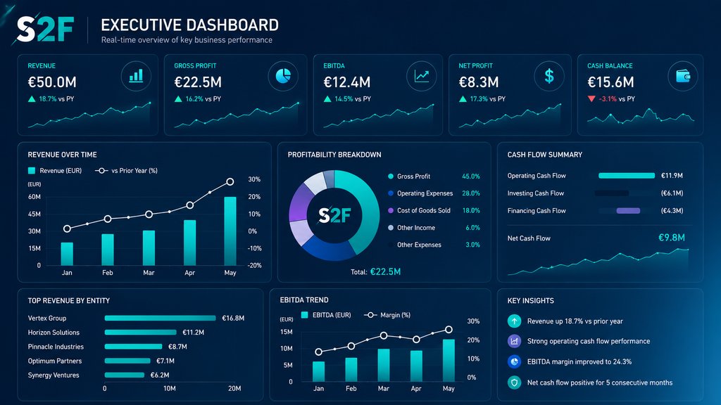 Executive financial dashboard